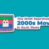 2000s movies
