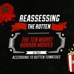 The worst horror movies of 2023 according to Rotten Tomatoes
